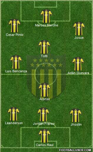 Club Atlético Peñarol Formation 2015