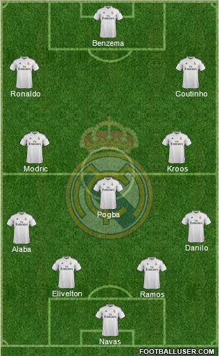 Real Madrid C.F. Formation 2015