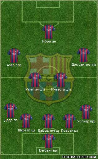 F.C. Barcelona Formation 2015