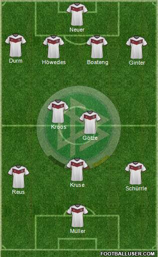 Germany Formation 2015
