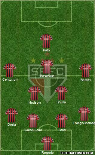 São Paulo FC Formation 2015