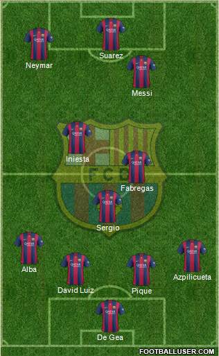 F.C. Barcelona Formation 2015