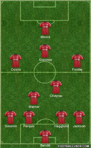 Toronto FC Formation 2015
