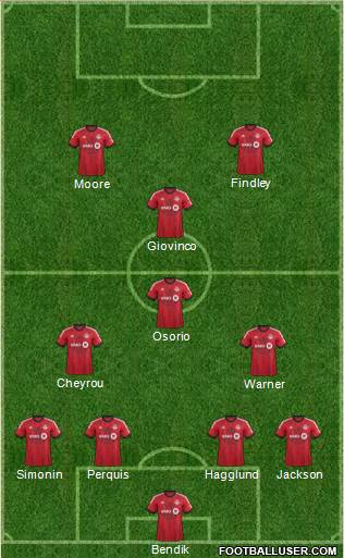 Toronto FC Formation 2015