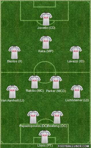 Tottenham Hotspur Formation 2015