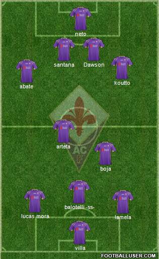 Fiorentina Formation 2015