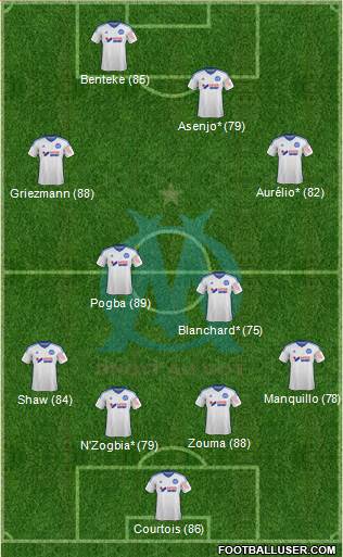Olympique de Marseille Formation 2015