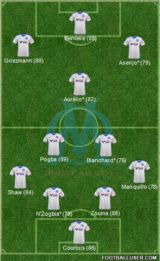Olympique de Marseille Formation 2015