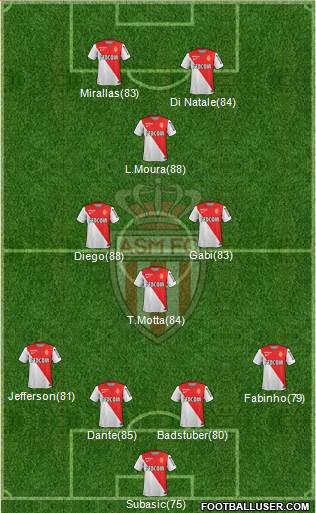 AS Monaco FC Formation 2015