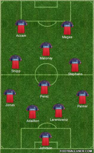 Chicago Fire Formation 2015