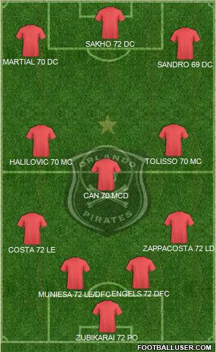Orlando Pirates Formation 2015