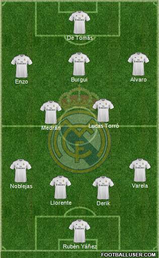 Real Madrid C.F. Formation 2015