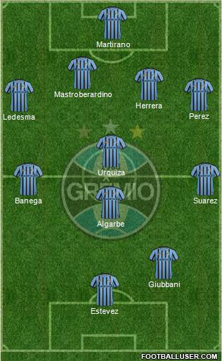 Grêmio FBPA Formation 2015