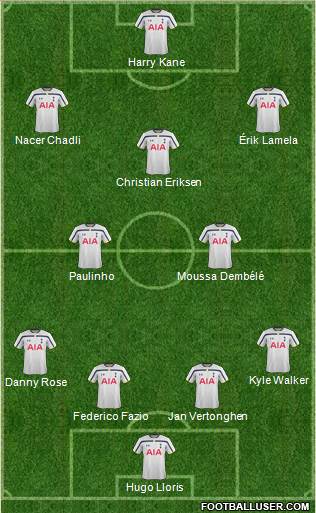 Tottenham Hotspur Formation 2015