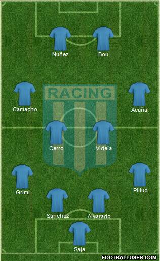 Racing Club Formation 2015