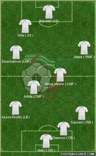 Algeria Formation 2015