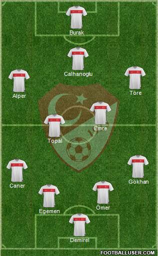 Turkey Formation 2015