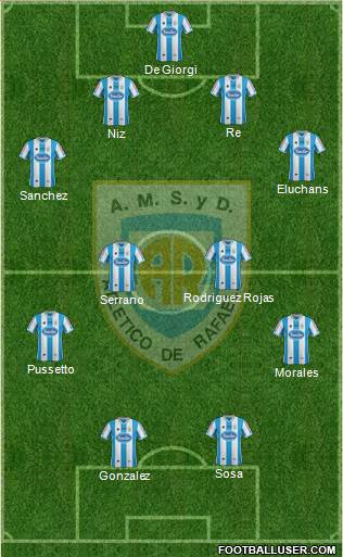 Atlético Rafaela Formation 2015