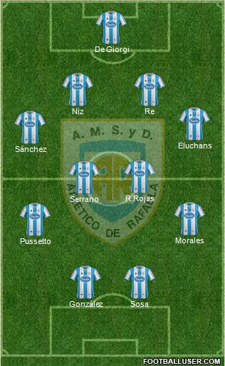 Atlético Rafaela Formation 2015