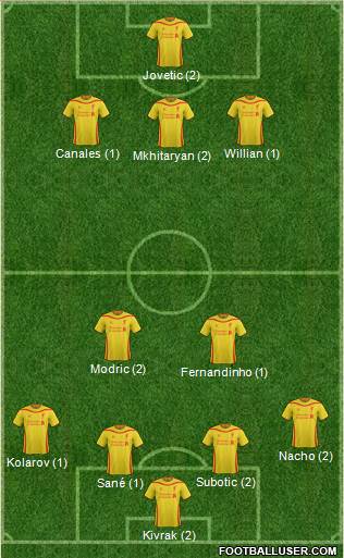 Liverpool Formation 2015