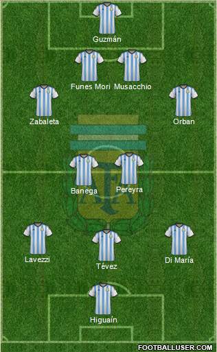Argentina Formation 2015