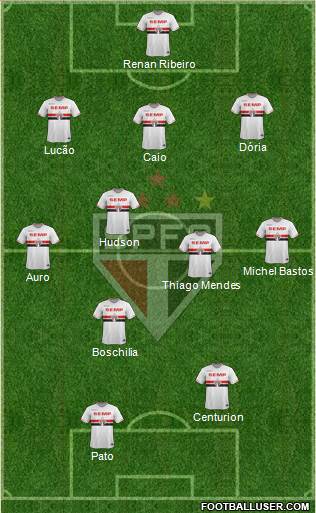 São Paulo FC Formation 2015