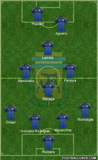 Argentina Formation 2015
