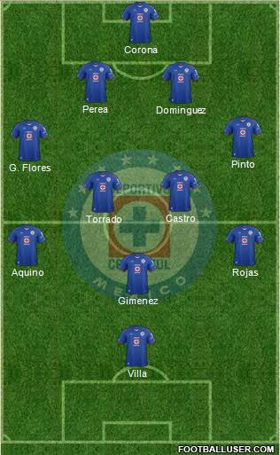 Club Deportivo Cruz Azul Formation 2015