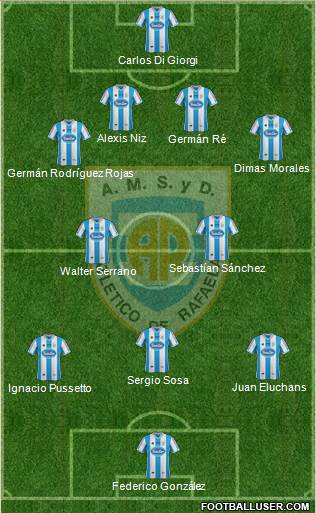 Atlético Rafaela Formation 2015