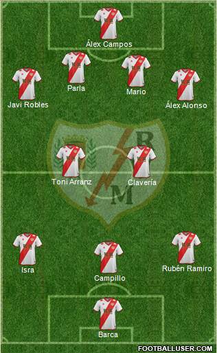 Rayo Vallecano de Madrid S.A.D. Formation 2015
