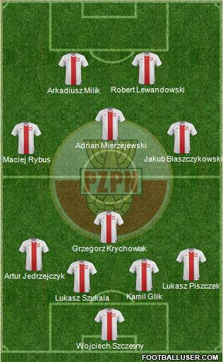 Poland Formation 2015