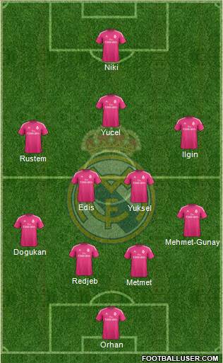 Real Madrid C.F. Formation 2015