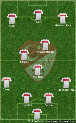Turkey Formation 2015