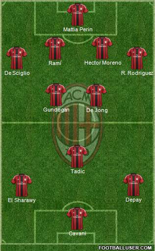 A.C. Milan Formation 2015
