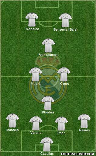 Real Madrid C.F. Formation 2015