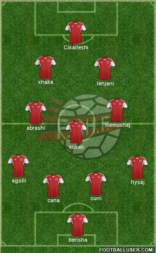 Albania Formation 2015
