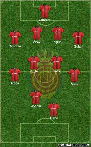 R.C.D. Mallorca S.A.D. Formation 2015
