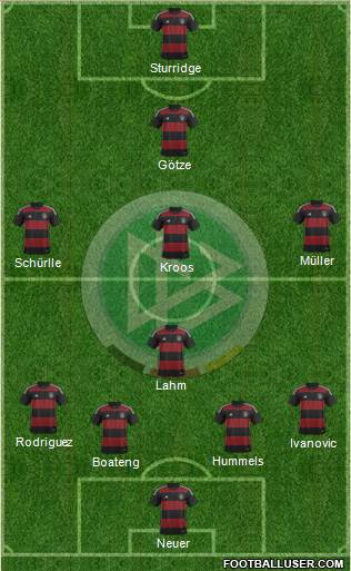 Germany Formation 2015