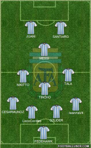 Argentina Formation 2015