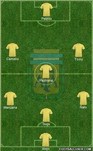 Argentina Formation 2015