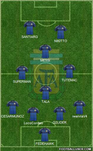 Argentina Formation 2015