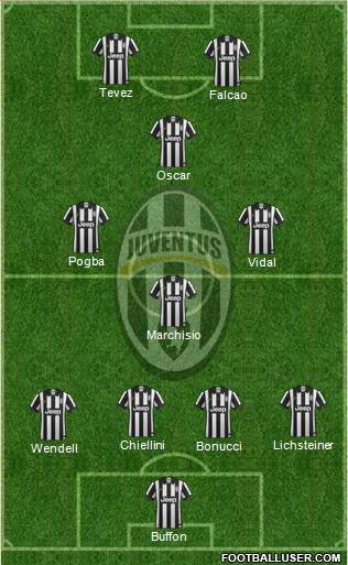 Juventus Formation 2015