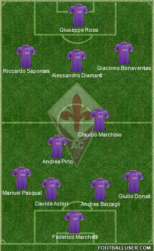 Fiorentina Formation 2015