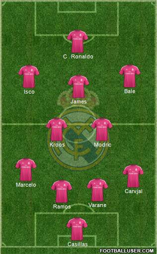 Real Madrid C.F. Formation 2015