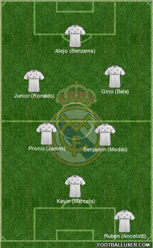 Real Madrid C.F. Formation 2015