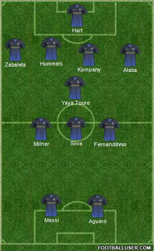 Manchester City Formation 2015