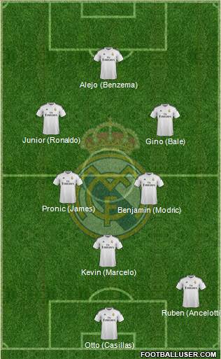 Real Madrid C.F. Formation 2015