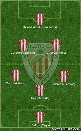 Athletic Club Formation 2015