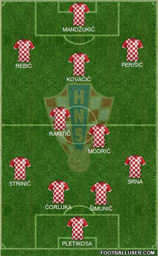 Croatia Formation 2015