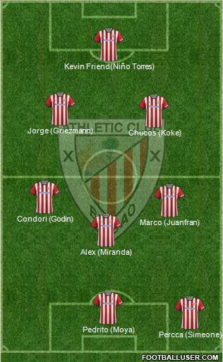 Athletic Club Formation 2015